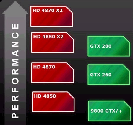 ATI Radeon HD 4870/4850 X2