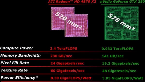 ATI Radeon HD 4870/4850 X2