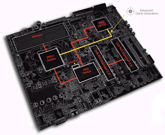 Официальный анонс чипсета AMD 790GX