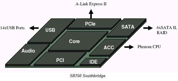 Официальный анонс чипсета AMD 790GX