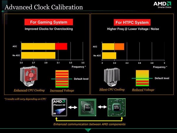 Официальный анонс чипсета AMD 790GX
