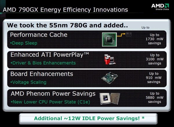 Официальный анонс чипсета AMD 790GX
